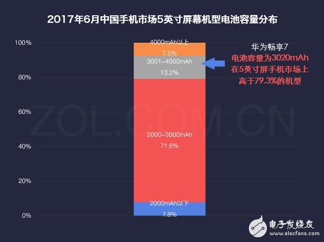 華為暢享7最新消息，為何華為暢享7秒殺紅米、魅藍，自詡千元機之王，這些硬指標、鐵數(shù)據(jù)告訴你，它還真不是在吹牛！