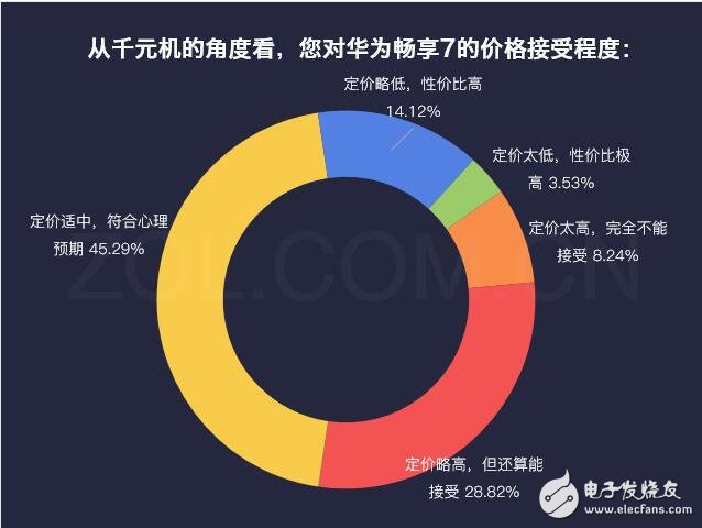 華為暢享7最新消息，為何華為暢享7秒殺紅米、魅藍，自詡千元機之王，這些硬指標、鐵數(shù)據(jù)告訴你，它還真不是在吹牛！