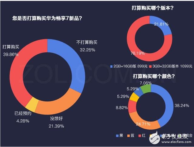 華為暢享7最新消息，為何華為暢享7秒殺紅米、魅藍，自詡千元機之王，這些硬指標、鐵數(shù)據(jù)告訴你，它還真不是在吹牛！