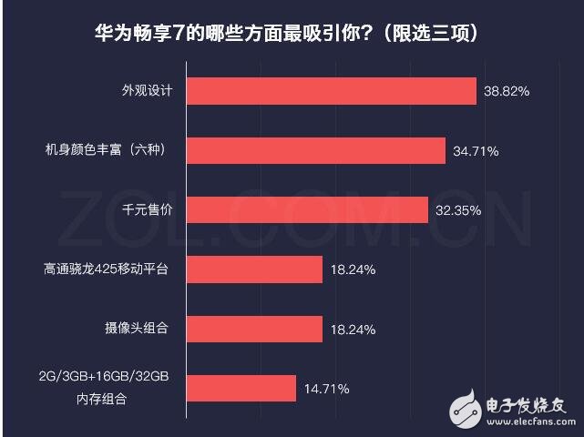 華為暢享7最新消息，為何華為暢享7秒殺紅米、魅藍，自詡千元機之王，這些硬指標、鐵數(shù)據(jù)告訴你，它還真不是在吹牛！