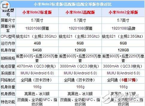 華為Nova2最新消息，華為Nova2和小米note2誰更好？炎炎夏日，讓華為Nova2的頂級音質(zhì)讓您“退燒”！