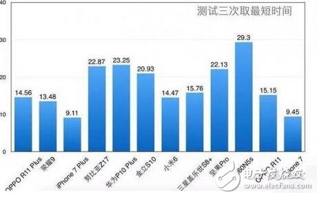 什么手機玩王者榮耀最好？官方給你做出檢測，前十二由這幾款手機包攬