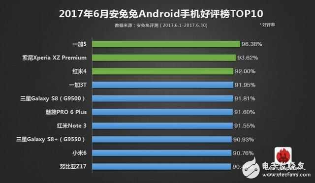 一加5怎么樣？一加5最新消息：一加5創(chuàng)國產(chǎn)手機(jī)新紀(jì)錄，性能+好評(píng)雙料冠軍