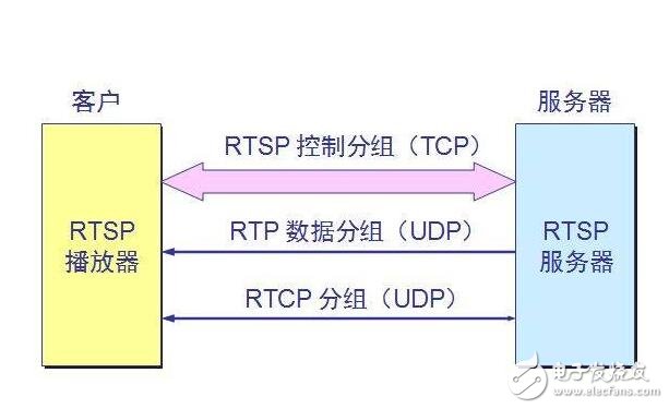 入侵家庭攝像頭案防治方法和原因，這樣你家的攝像頭才安全