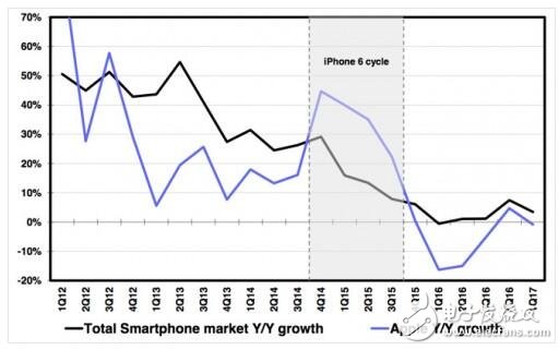 iphone8什么時(shí)候上市？iphone8最新消息，價(jià)格8000向上，怕是國(guó)內(nèi)外肯買單的客戶越來(lái)越少