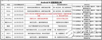 以Android 7.0底層構(gòu)架的系統(tǒng)有哪些？適用于哪些機(jī)型？魅族的Flyme頻出bug？