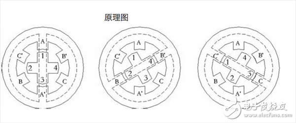 步進電機的原理_步進電機動態(tài)指標及術語