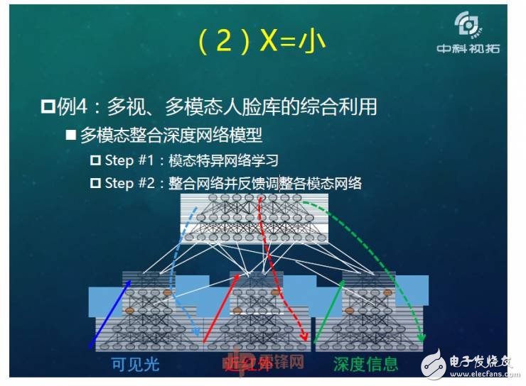 人工智能超越人類？如何用X數(shù)據(jù)驅(qū)動(dòng)AI成長(zhǎng)