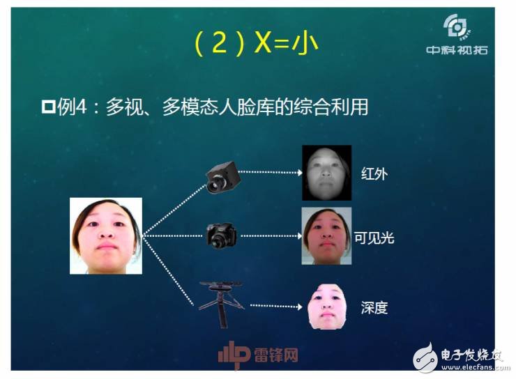 人工智能超越人類？如何用X數(shù)據(jù)驅(qū)動(dòng)AI成長(zhǎng)