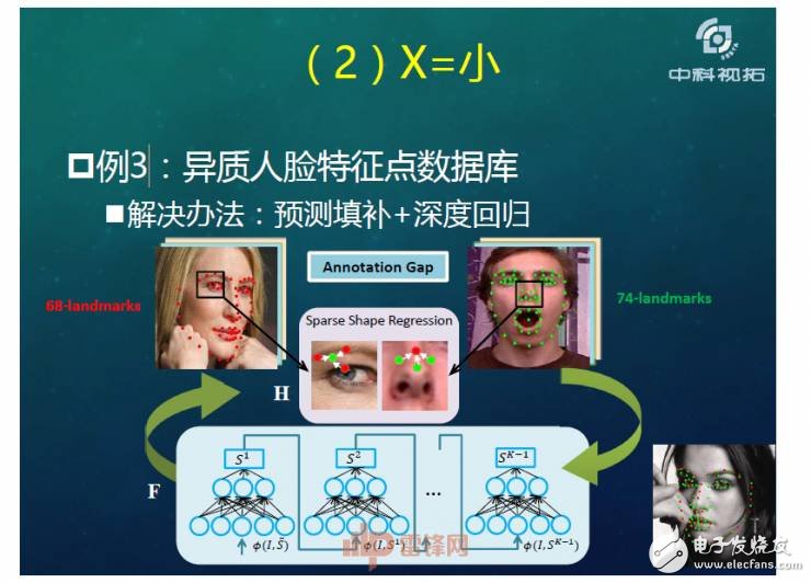 人工智能超越人類？如何用X數(shù)據(jù)驅(qū)動(dòng)AI成長(zhǎng)