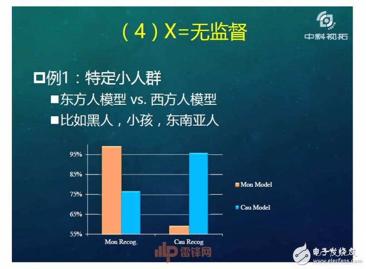 人工智能超越人類？如何用X數(shù)據(jù)驅(qū)動(dòng)AI成長(zhǎng)