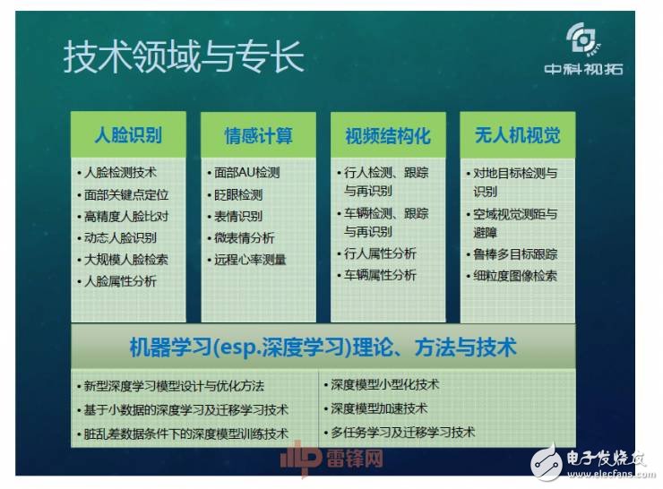 人工智能超越人類？如何用X數(shù)據(jù)驅(qū)動(dòng)AI成長(zhǎng)