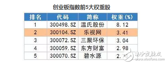 樂視股東大會or股東討債大會？熱議樂視網(wǎng)估值幾何？