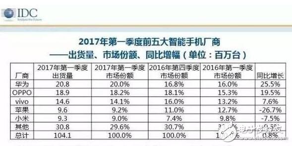 iPhone8、華為Mate10最新消息：一山不容二虎！若iPhone8延遲出貨，華為Mate10恐最受益