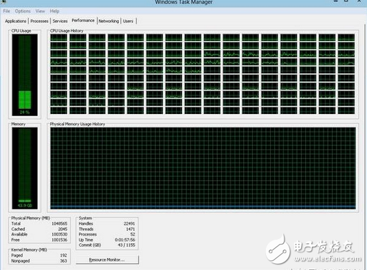 多線程優(yōu)化不佳24核CPU、64G內(nèi)存，卻被卡到連鼠標(biāo)都動彈不得