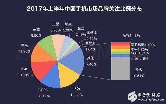 余承東表態(tài)華為Mate10如果搭載6GB運存，速度快過友商12GB,麒麟970+EMUI6.0就是這么橫