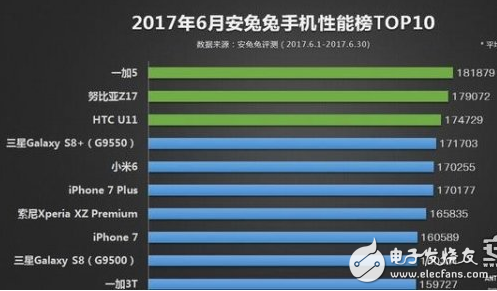 2000-3000元手機(jī)排行榜_最受歡迎熱門(mén)手機(jī)排行 你絕對(duì)想不到都出現(xiàn)了