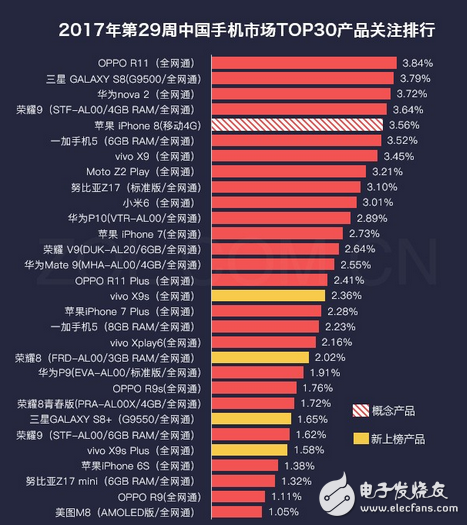 2000-3000元手機(jī)排行榜_最受歡迎熱門(mén)手機(jī)排行-----最新手機(jī)性能排行榜