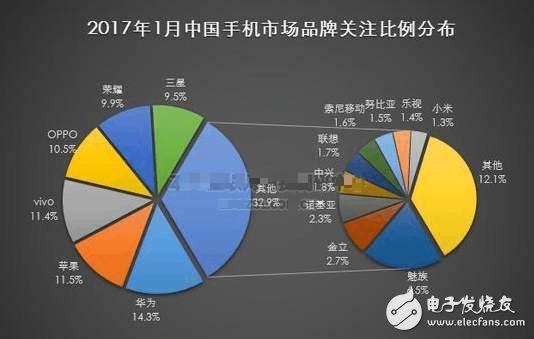 最貴iphone8值不值得入手?iphone8:告別喬布斯,庫克的新時(shí)代即將到來