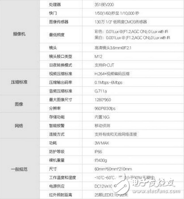 家庭攝像頭遭入侵怎么辦？這款智能防水攝像機給你答案
