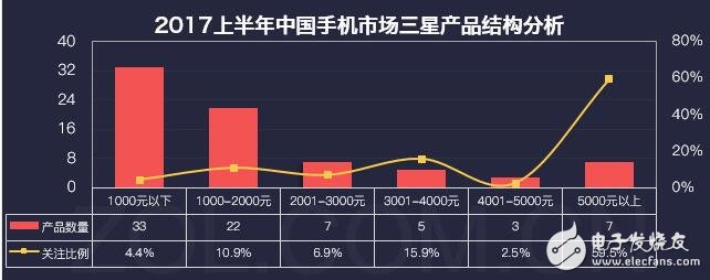 三星銷量開始逐漸回暖?將把品質(zhì)提升到最高加強用戶體驗!