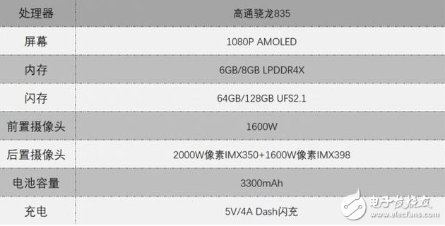 一加怎么樣？一加5評測：不坑不黑！王者榮耀最佳伴侶就是一加5