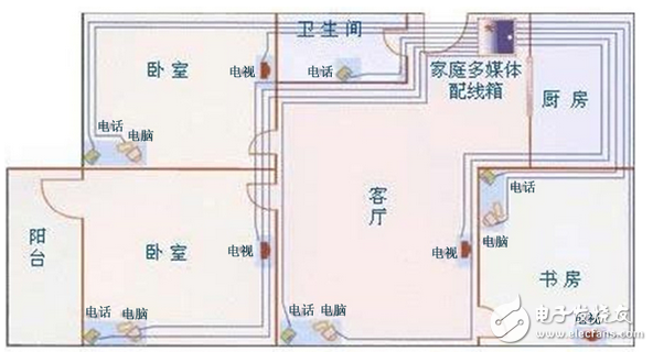 家裝布線施工規(guī)范_布線常識(shí)與家裝網(wǎng)絡(luò)布線八大常見問(wèn)題解析