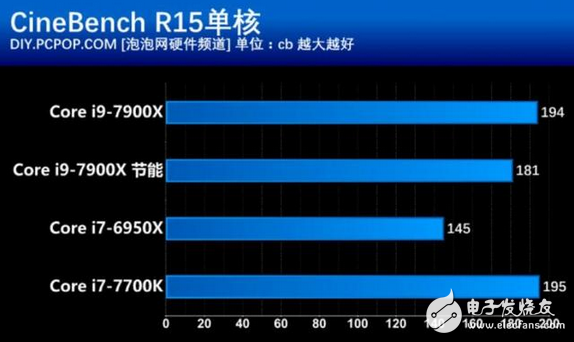 核戰(zhàn)正式打響！英特爾這款處理器性價(jià)比創(chuàng)新高 酷睿i9性能竟然如此強(qiáng)悍