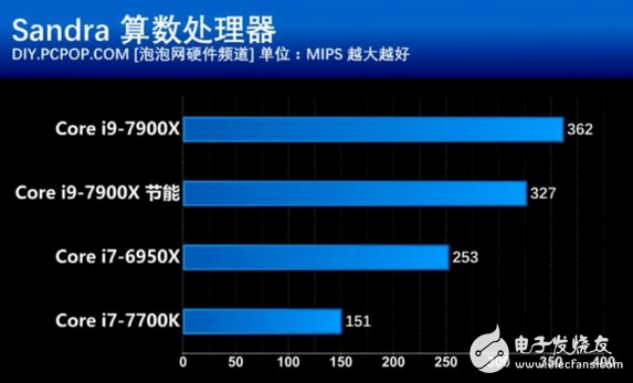 核戰(zhàn)正式打響！英特爾這款處理器性價(jià)比創(chuàng)新高 酷睿i9性能竟然如此強(qiáng)悍