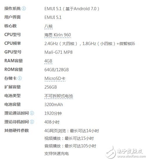 華為P10和三星S8哪個(gè)好？配置、外形、像素全方位對(duì)比