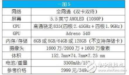 一加5評(píng)測(cè)：一加手機(jī)5上手一個(gè)月體驗(yàn)，外觀、配置、價(jià)格統(tǒng)統(tǒng)不將就
