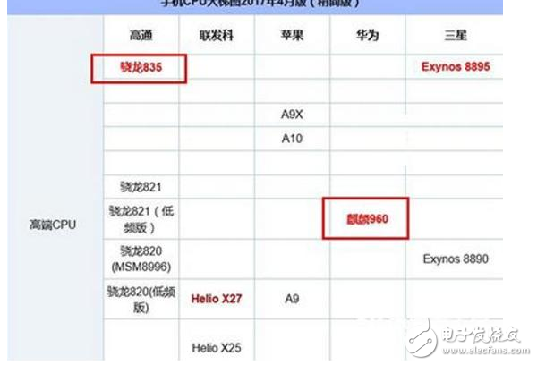 小米6和榮耀9對比評測：小米6和華為榮耀9誰才是真正的高顏值、高配置、高性能？