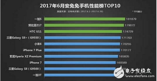 HTC U11怎么樣?HTC U11配置參數(shù)詳解,這款手機到底賣的是情懷還是性能?