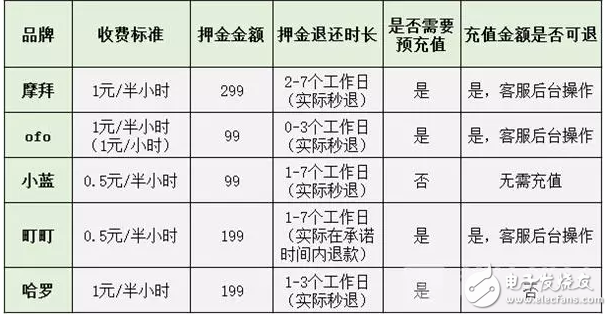膜拜單車回應(yīng)輪胎自燃，共享單車安全隱患何其多