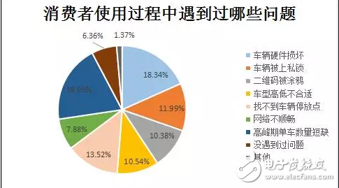 膜拜單車回應(yīng)輪胎自燃，共享單車安全隱患何其多