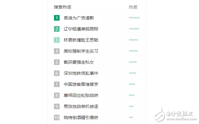 奧迪為廣告道歉，是出于真心，還是有目的的策劃