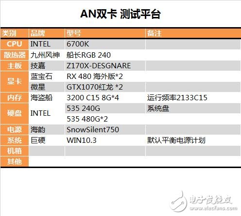半價礦卡到底值不值?A/N雙卡效率實測:真心不值
