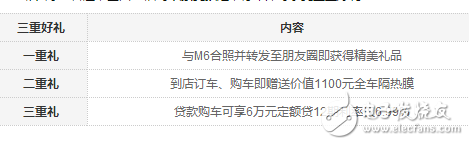 哈弗M6超值上市，SUV才8.98萬(wàn)起價(jià)格的調(diào)整你注意到了嗎？
