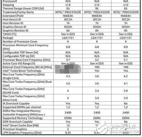 Intel 8代酷睿處理器即將發(fā)布:規(guī)格全曝光 最后一代14nm!