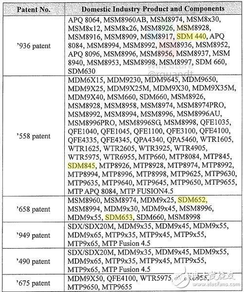 驍龍845最新消息曝光:明年上半年發(fā)布 將支持下一代Win10 ARM筆記本