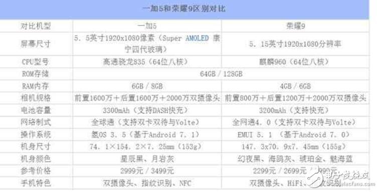 一加5、榮耀9對比評測：一加5與華為榮耀9硬件、拍照、性能對比分析，你更青睞誰？