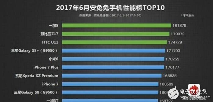 榮耀9怎么樣？華為榮耀9與一加5在性能、功能當面對比評測，誰是真旗艦？