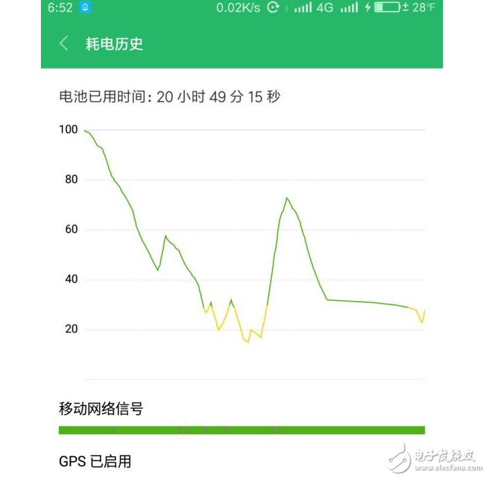 小米6最新消息：小米6今日又開(kāi)搶，想買先來(lái)看評(píng)測(cè)
