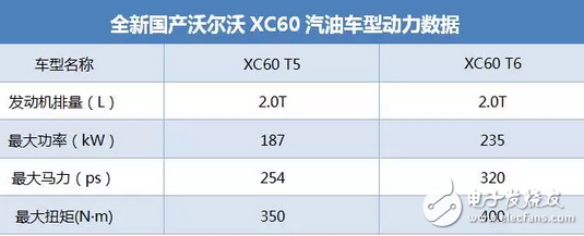 號(hào)稱最安全豪華SUV，新車預(yù)計(jì)35.89萬起售，老款降10萬