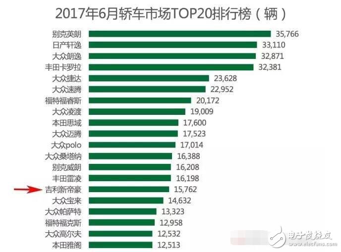 國(guó)內(nèi)SUV市場(chǎng)暴增，銷(xiāo)量前10有六輛都是國(guó)產(chǎn)車(chē)，轎車(chē)從此沒(méi)落？離開(kāi)了轎車(chē)媽媽,SUV將來(lái)的日子能好過(guò)嗎？