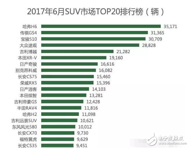 國(guó)內(nèi)SUV市場(chǎng)暴增，銷(xiāo)量前10有六輛都是國(guó)產(chǎn)車(chē)，轎車(chē)從此沒(méi)落？離開(kāi)了轎車(chē)媽媽,SUV將來(lái)的日子能好過(guò)嗎？