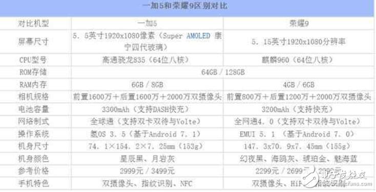 一加5、榮耀9對比評測：一加5與華為榮耀9在外觀、參數(shù)、體驗上對比分析，買誰？