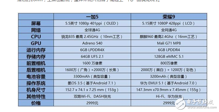 一加5與榮耀9有什么區(qū)別?一加5與榮耀9在外觀/配置/拍照/續(xù)航方面深度對(duì)比評(píng)測(cè)