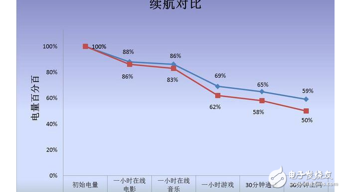 一加5與榮耀9有什么區(qū)別?一加5與榮耀9在外觀/配置/拍照/續(xù)航方面深度對(duì)比評(píng)測(cè)