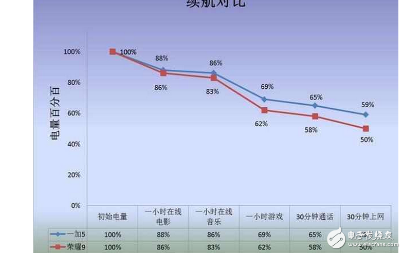 都是高性價(jià)比手機(jī)!一加5與榮耀9該怎么選?一加5與榮耀9外觀/配置/照相/續(xù)航對(duì)比評(píng)測(cè)